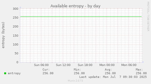 Available entropy