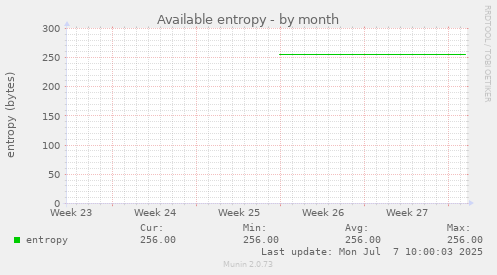 Available entropy