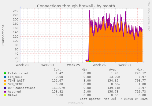Connections through firewall