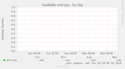 Available entropy