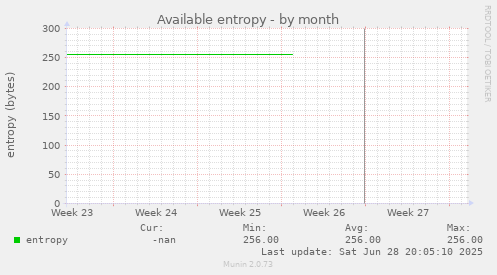 Available entropy