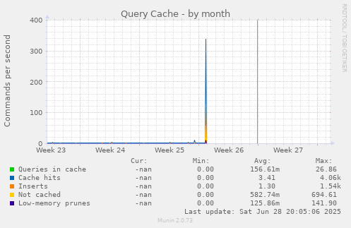 Query Cache