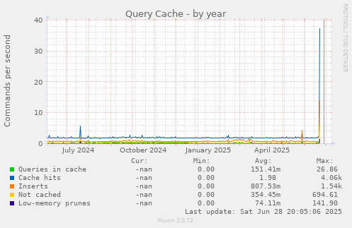 Query Cache