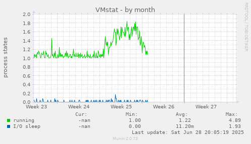 VMstat