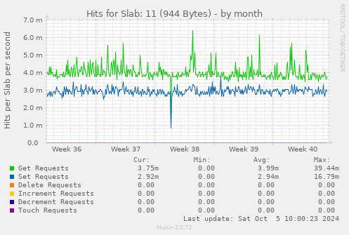 Hits for Slab: 11 (944 Bytes)