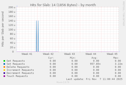 Hits for Slab: 14 (1856 Bytes)
