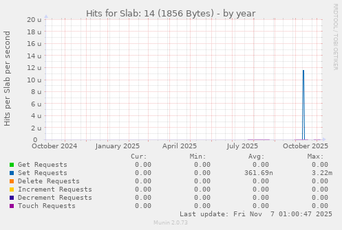 Hits for Slab: 14 (1856 Bytes)