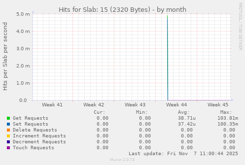 Hits for Slab: 15 (2320 Bytes)