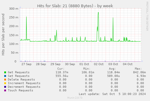 Hits for Slab: 21 (8880 Bytes)