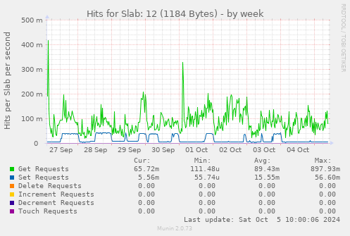 Hits for Slab: 12 (1184 Bytes)