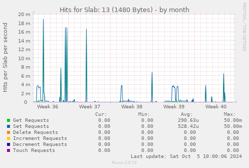 Hits for Slab: 13 (1480 Bytes)