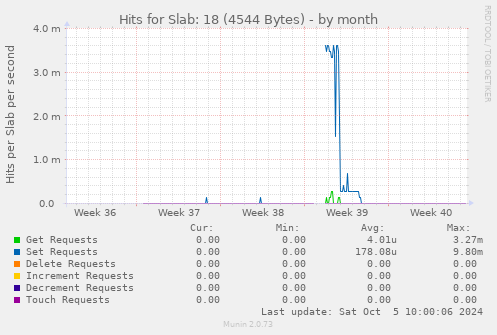 Hits for Slab: 18 (4544 Bytes)