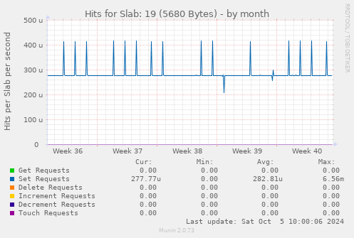 Hits for Slab: 19 (5680 Bytes)