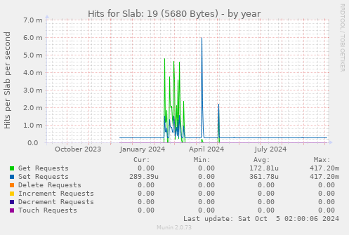 Hits for Slab: 19 (5680 Bytes)