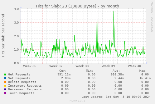 Hits for Slab: 23 (13880 Bytes)