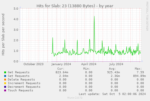 Hits for Slab: 23 (13880 Bytes)