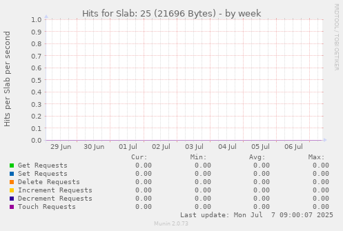 Hits for Slab: 25 (21696 Bytes)