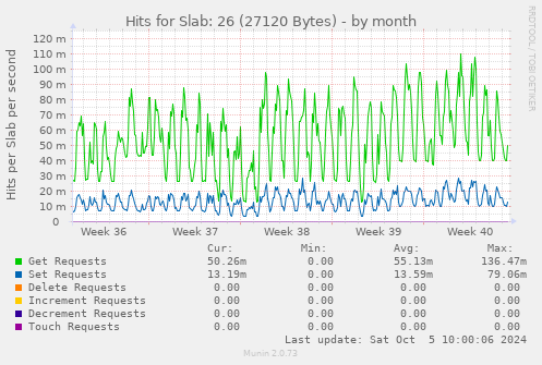 Hits for Slab: 26 (27120 Bytes)