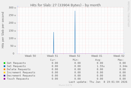 Hits for Slab: 27 (33904 Bytes)