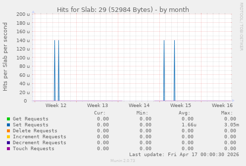 Hits for Slab: 29 (52984 Bytes)
