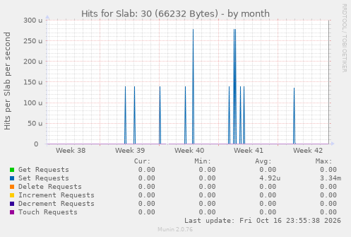 Hits for Slab: 30 (66232 Bytes)