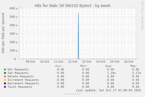 Hits for Slab: 30 (66232 Bytes)