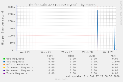 Hits for Slab: 32 (103496 Bytes)