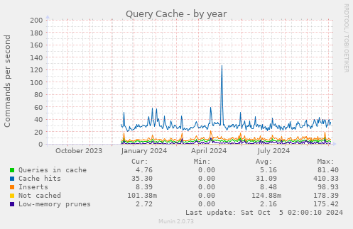 Query Cache