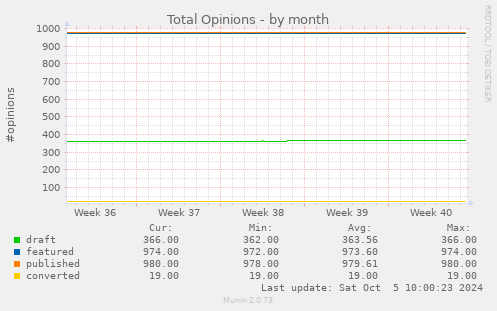 Total Opinions